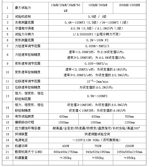 1630247619254963.png 慢拉伸腐蝕試驗機技術(shù)參數(shù)1.png